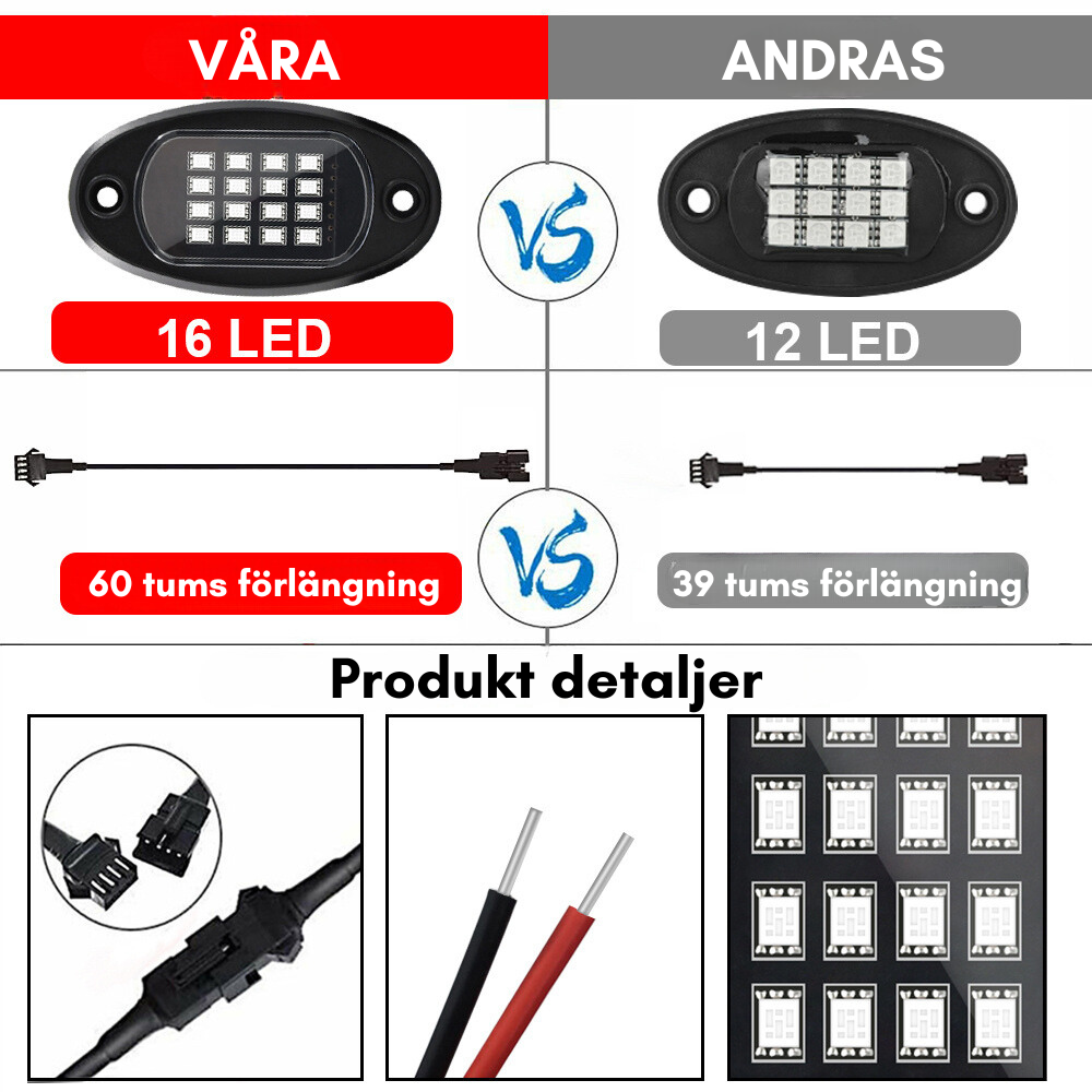 RGB LED-chassibelysning med musikrytm för bil